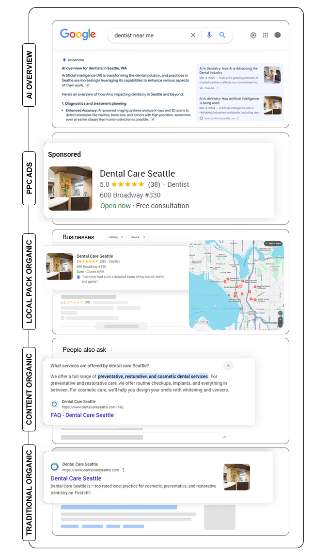 Google Searches For Dentist Near Me