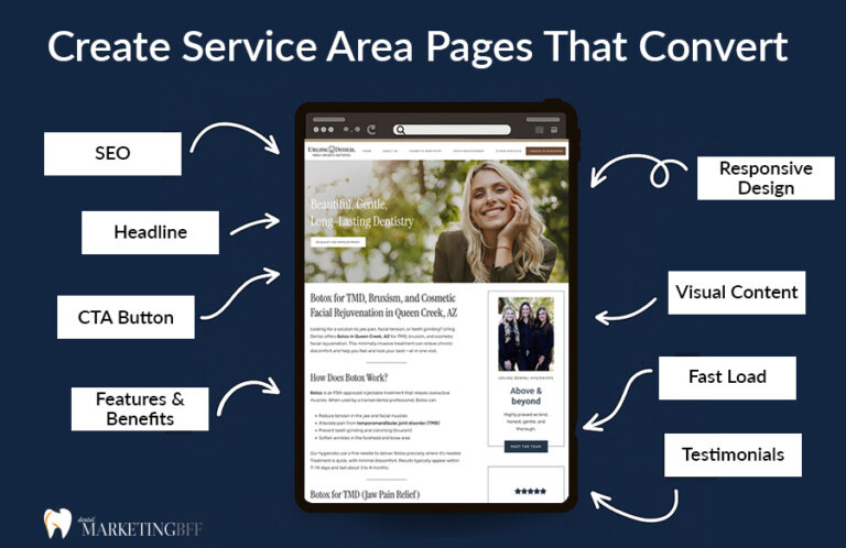 High Converting Service Area Pages for Dentists
