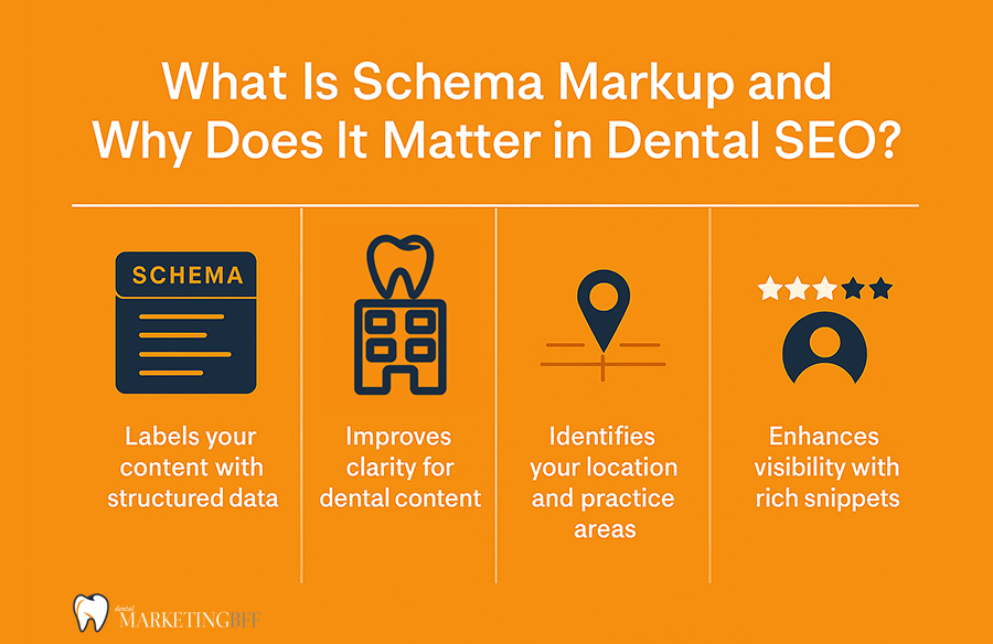 What is schema markup and why does it matter in dental seo - Dental Marketing BFF What is schema markup and why does it matter in dental seo