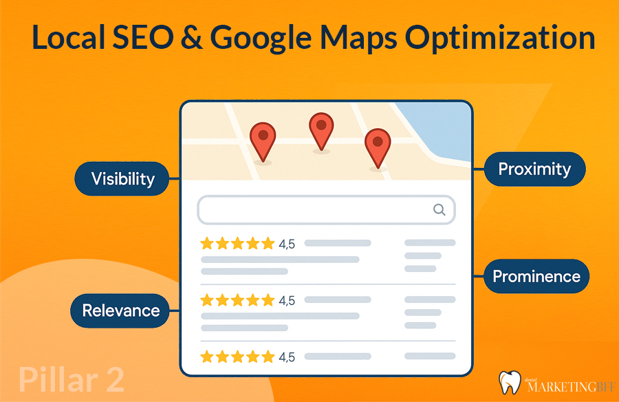 Local SEO and Google Maps Optimization Pillar 2 - Dental Marketing BFF Local SEO and Google Maps Optimization Pillar 2